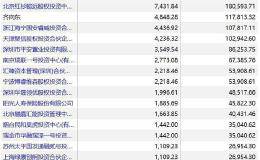 警惕！千亿科技龙头罕见跌停 这些股要小心 3000亿解禁即将来袭