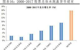 任泽平股市最新相关消息：如何跑赢印钞机？