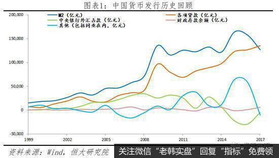 任泽平<a href='/caijunyi/290233.html'>股市</a>最新相关消息：如何跑赢印钞机？1