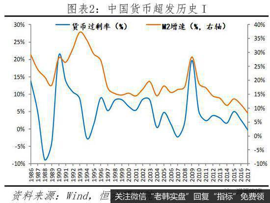 任泽平股市最新相关消息：如何跑赢印钞机？2