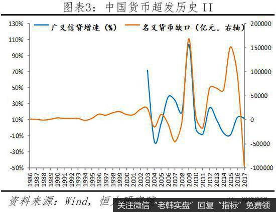 任泽平股市最新相关消息：如何跑赢印钞机？3