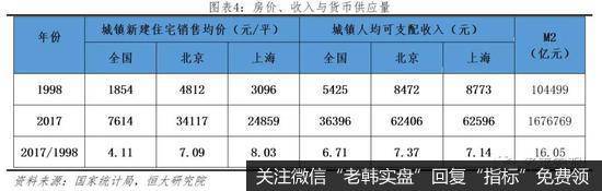 任泽平股市最新相关消息：如何跑赢印钞机？4