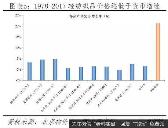 任泽平股市最新相关消息：如何跑赢印钞机？5