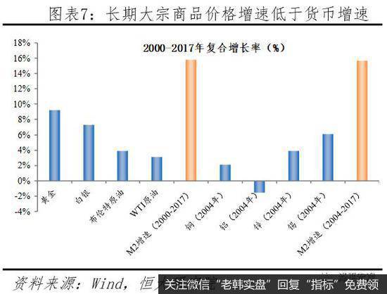 任泽平股市最新相关消息：如何跑赢印钞机？7