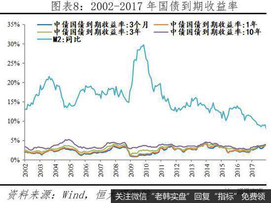 任泽平股市最新相关消息：如何跑赢印钞机？8