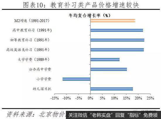 任泽平股市最新相关消息：如何跑赢印钞机？10