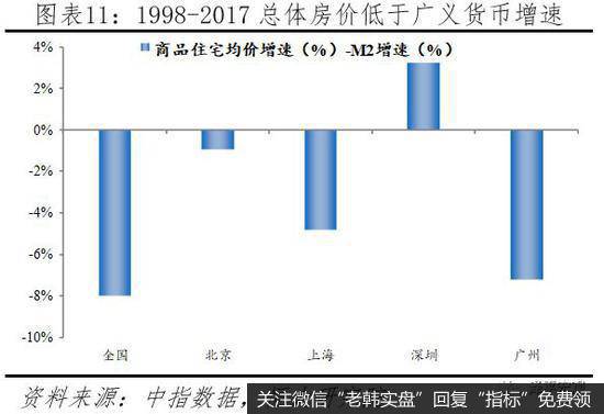 任泽平股市最新相关消息：如何跑赢印钞机？11