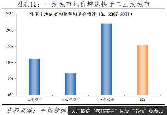 任泽平股市最新相关消息：如何跑赢印钞机？12