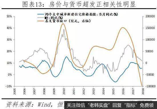 任泽平股市最新相关消息：如何跑赢印钞机？13