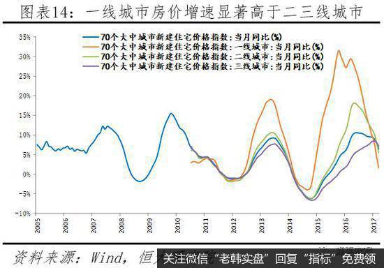 任泽平股市最新相关消息：如何跑赢印钞机？14