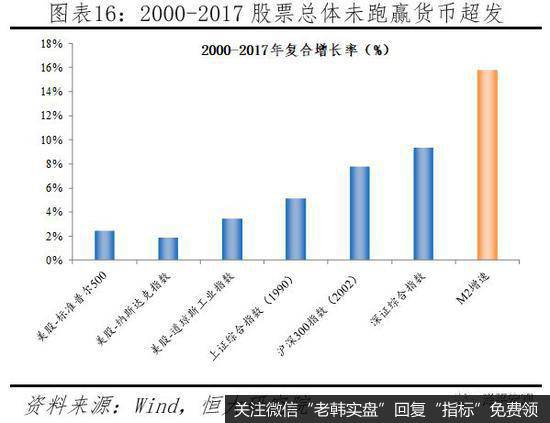 任泽平股市最新相关消息：如何跑赢印钞机？16