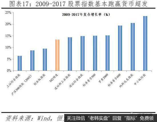 任泽平股市最新相关消息：如何跑赢印钞机？17