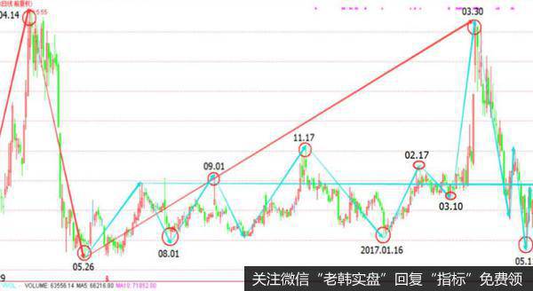 郭施亮最新股市消息：两融余额触及1