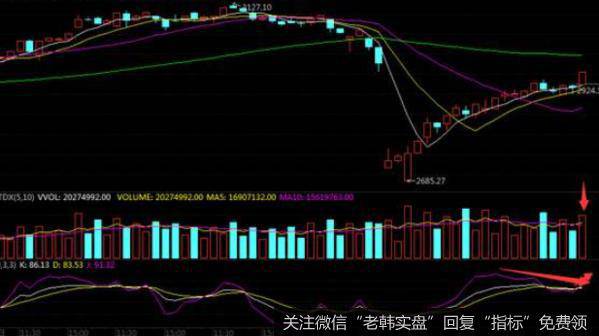 丁大卫最新<a href='/caijunyi/290233.html'>股市</a>评论：明天不能跌破一条警戒线