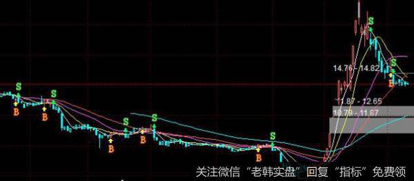 新哥<a href='/xingeguping/290151.html'>股评</a>：牛市节奏破译，3波12个板块，涨一周跌一周等一周