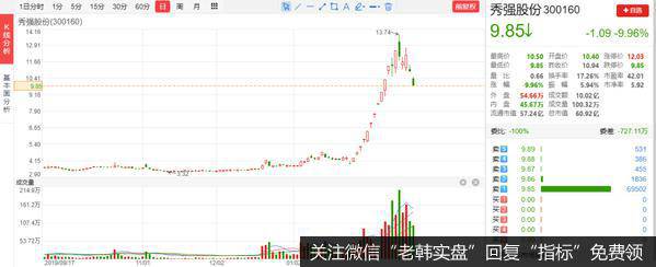 大幅缩量！消失的钱去了哪里？