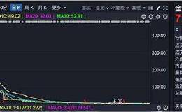 吴晓波救不了A股落难“股王” 中文传媒携众兄弟：我们来！