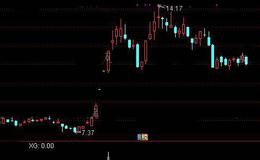 通达信突破抓马<em>选股指标公式</em>详细介绍