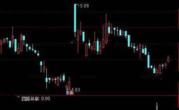 通达信四箭齐发<em>选股指标公式</em>详细介绍