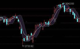 通达信BOLL大盘主图指标公式详细介绍