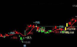 通达信破敌突破主图指标公式详细介绍