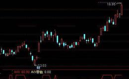 通达信涨停波段指标公式详细介绍