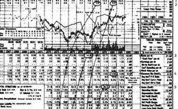 如何以及为何使用市销率：理解市销率