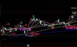 通达信<em>解盘</em>时间窗主图指标公式详细介绍