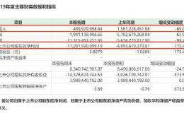 乐视再亏百亿 *ST康得亏超50亿 谁是“退市种子选手”？