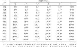 如何以及为何使用市销率：股价和销售收入之间的关系意味着什么