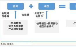 科技牛市不改！工业互联网呼声正劲