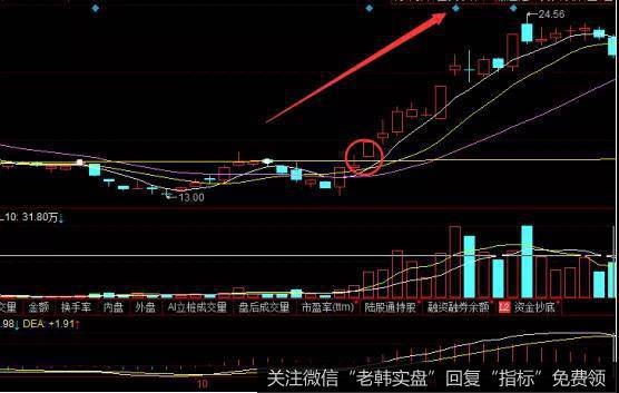 短线选股绝招攻击临界点