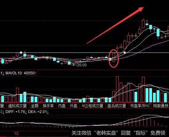 选线选股绝招旱地拔葱