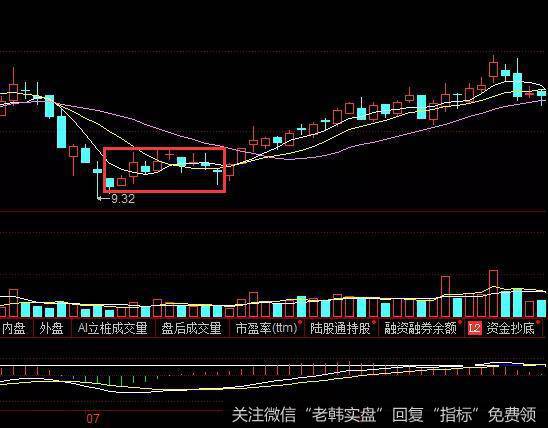 短线选股绝招60分钟超短线