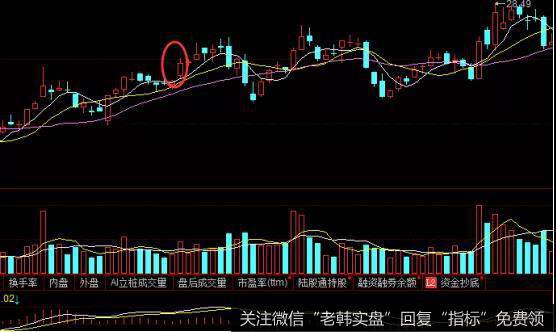 南京高科走势图