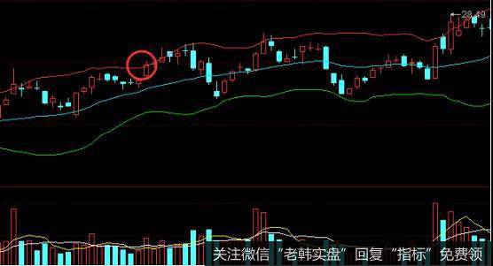 南京高科布林带指标
