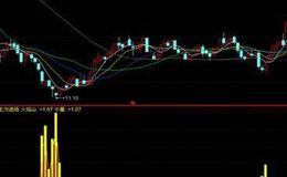 [淘气天尊看股市]午后出现这一信号就抄底！
