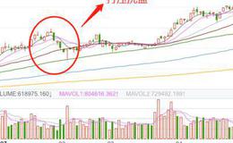 <em>股票知识入门</em>｜庄家打压式洗盘手法的操作策略和打压式洗盘的实战案例