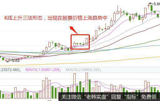 K线上升三法形态的实战案例