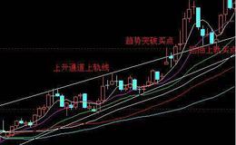 [石天方故事分析]继续关注<em>周期股</em>的持续性