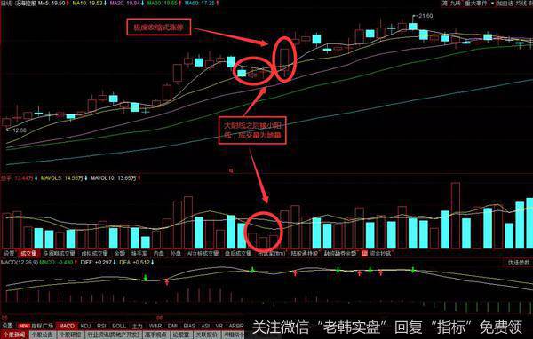 <a href='/gushiyaowen/229621.html'>泛海控股</a>在2009年的6月份的历史走势图