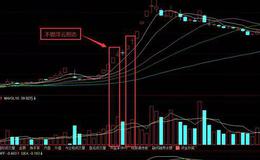 炒股技巧丨什么是不畏浮云K线形态？不畏浮云形态走势的炒股实战解读