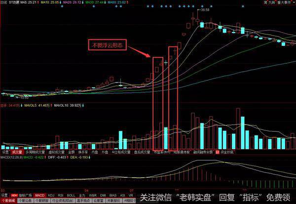 ST坊展的日K线历史走势图