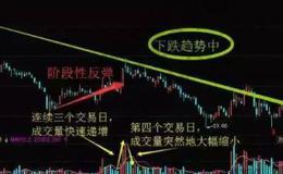 炒股入门丨什么是三升一降？三升一降形态特征及炒股实战图解