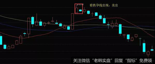 K线看跌孕线形态的实战案例