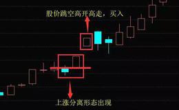 K线组合形态丨什么是K线上涨分离形态？上涨分离形态的操作与案例详解