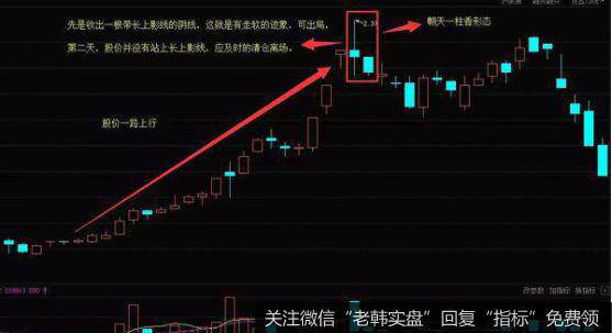 朝天一炷香K线形态实战案例