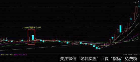 晴天霹雳K线形态实战案例