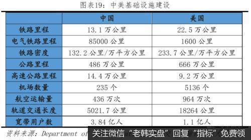 任泽平<a href='/caijunyi/290233.html'>股市</a>最新相关消息:是该启动“新”一轮基建了1
