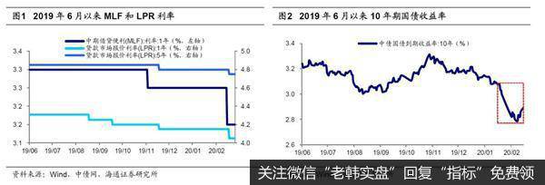 荀玉根最新股市评论：A股短期快涨源于流动性充裕 需休整等基本面跟上2